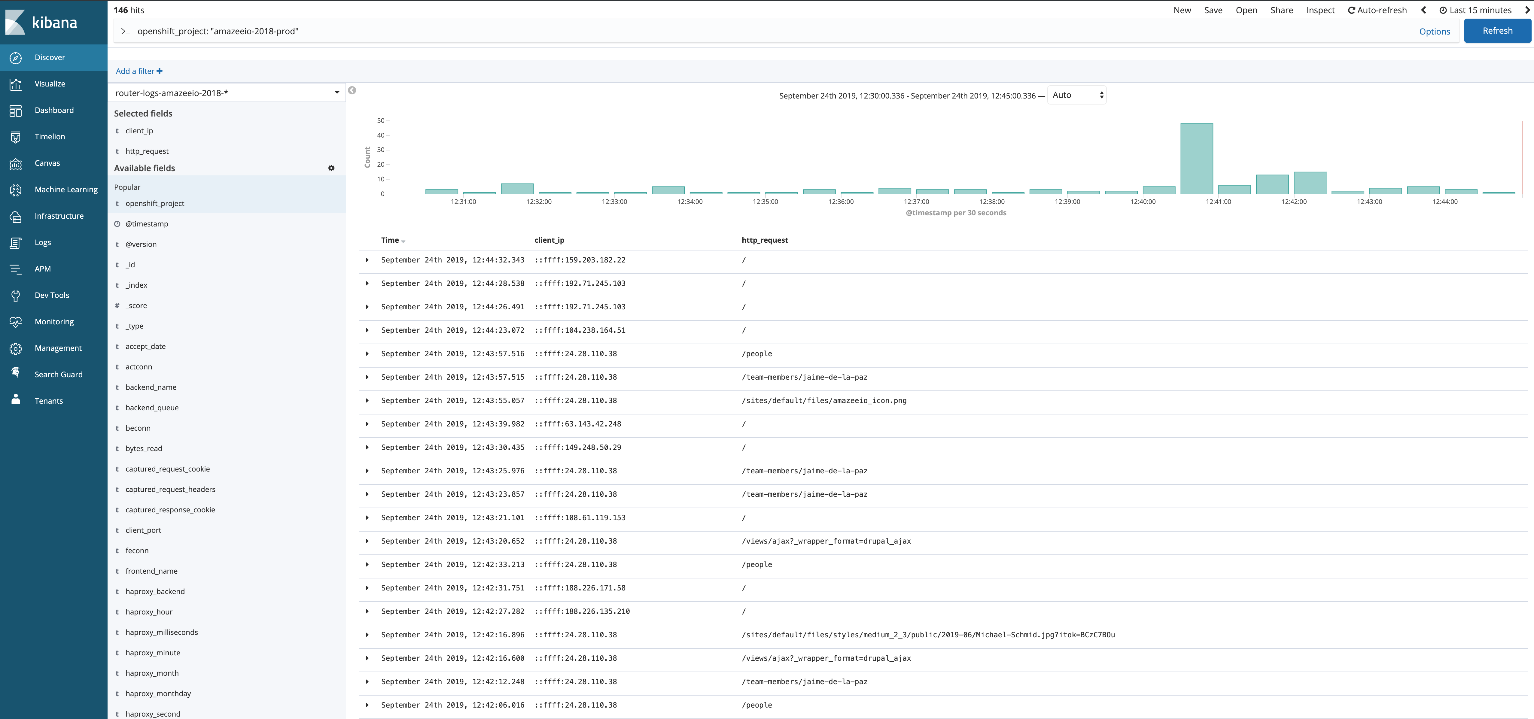 All IP addresses and the page they requested.