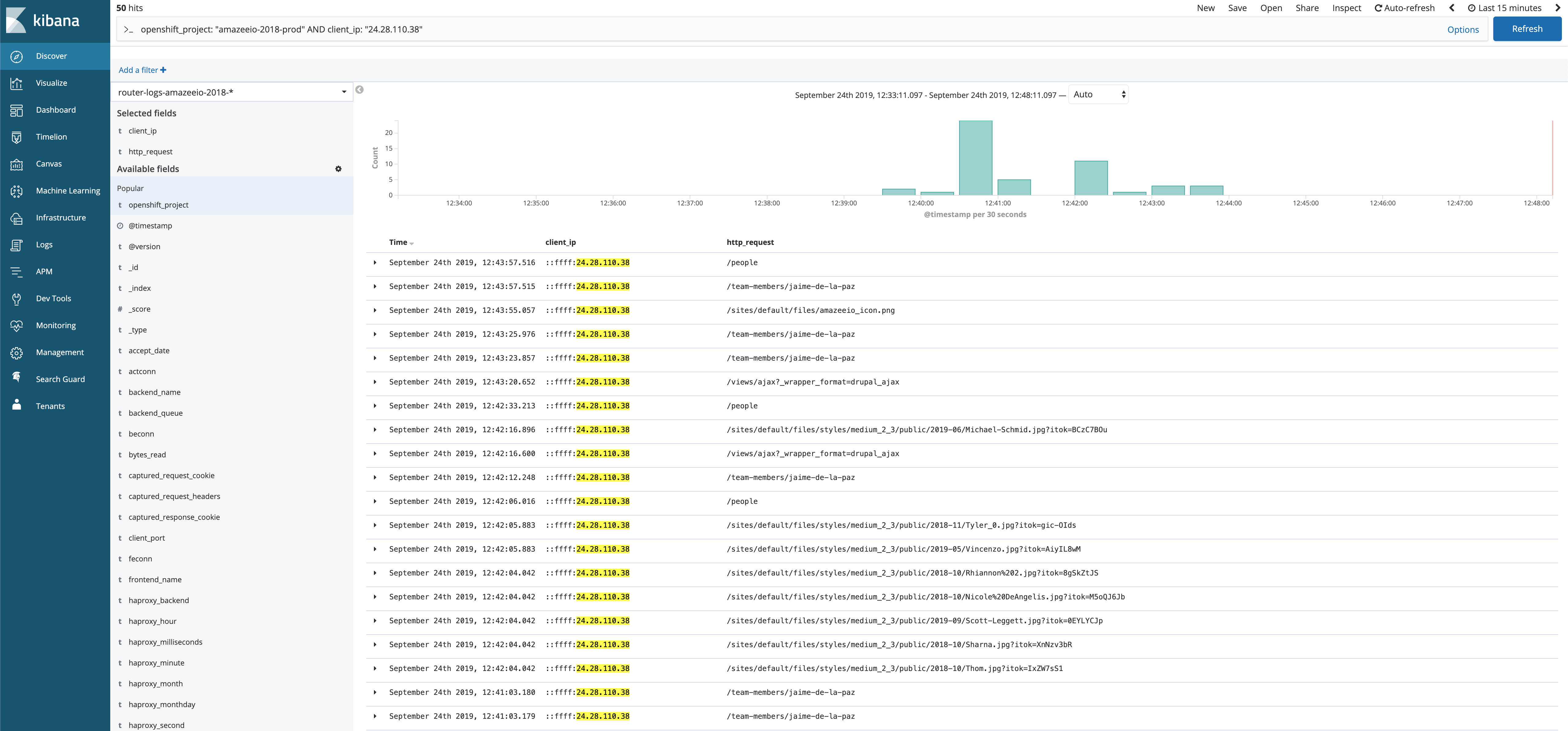 Hits from a specific IP address.